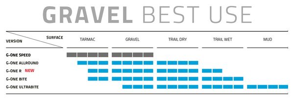 Pneu Gravel Schwalbe G-One Allround 29'' Tubeless Ready Souple Super Ground Addix SpeedGrip E-Bike E-25