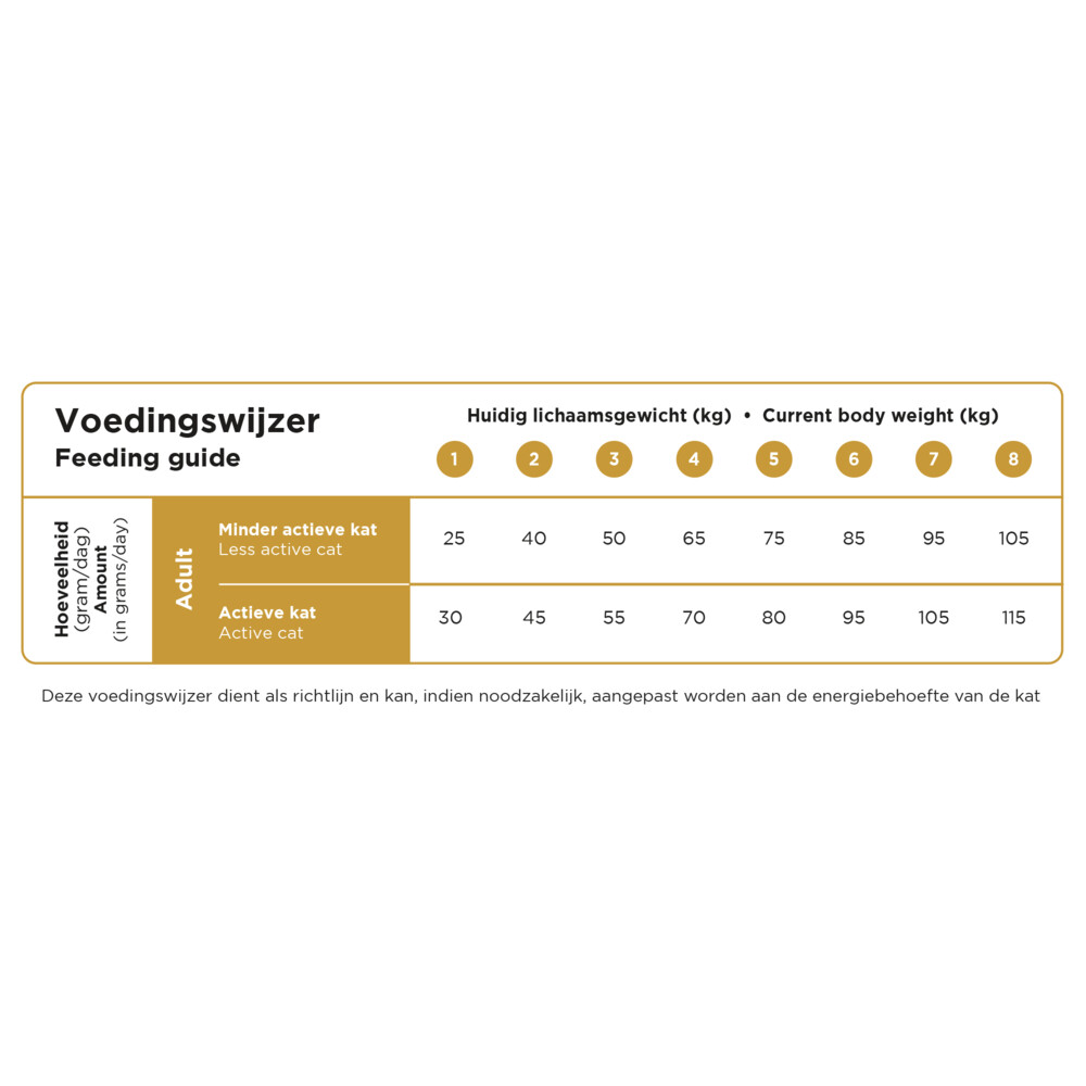 Prins VitalCare Indoor Kattenvoer 10 kg