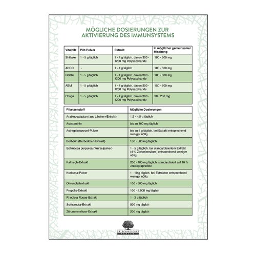 Sunday Natural Products  Immunsystemstärken