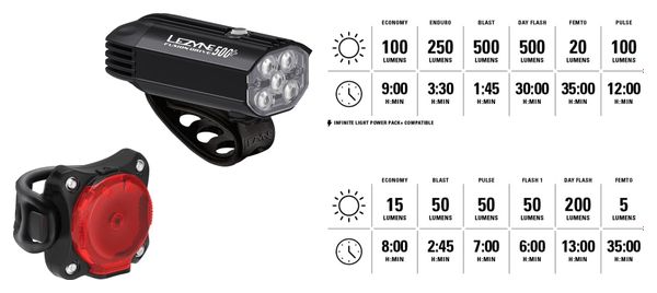 Paire d'Éclairages Lezyne Fusion Drive 500  / Zecto Drive 200  Noir