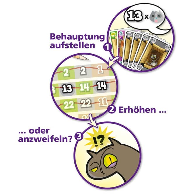 Schrödingers Katze - Kartenspiel