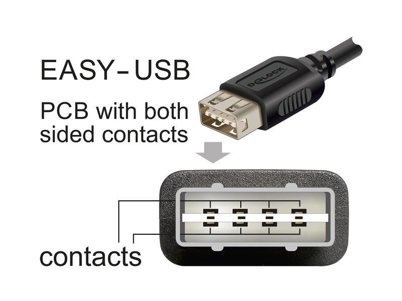 Delock USB 2.0-Kabel USB C - USB A 0.2 m USB Kabel zur Datenübertragung und Stromversorgung über kurze Strecke