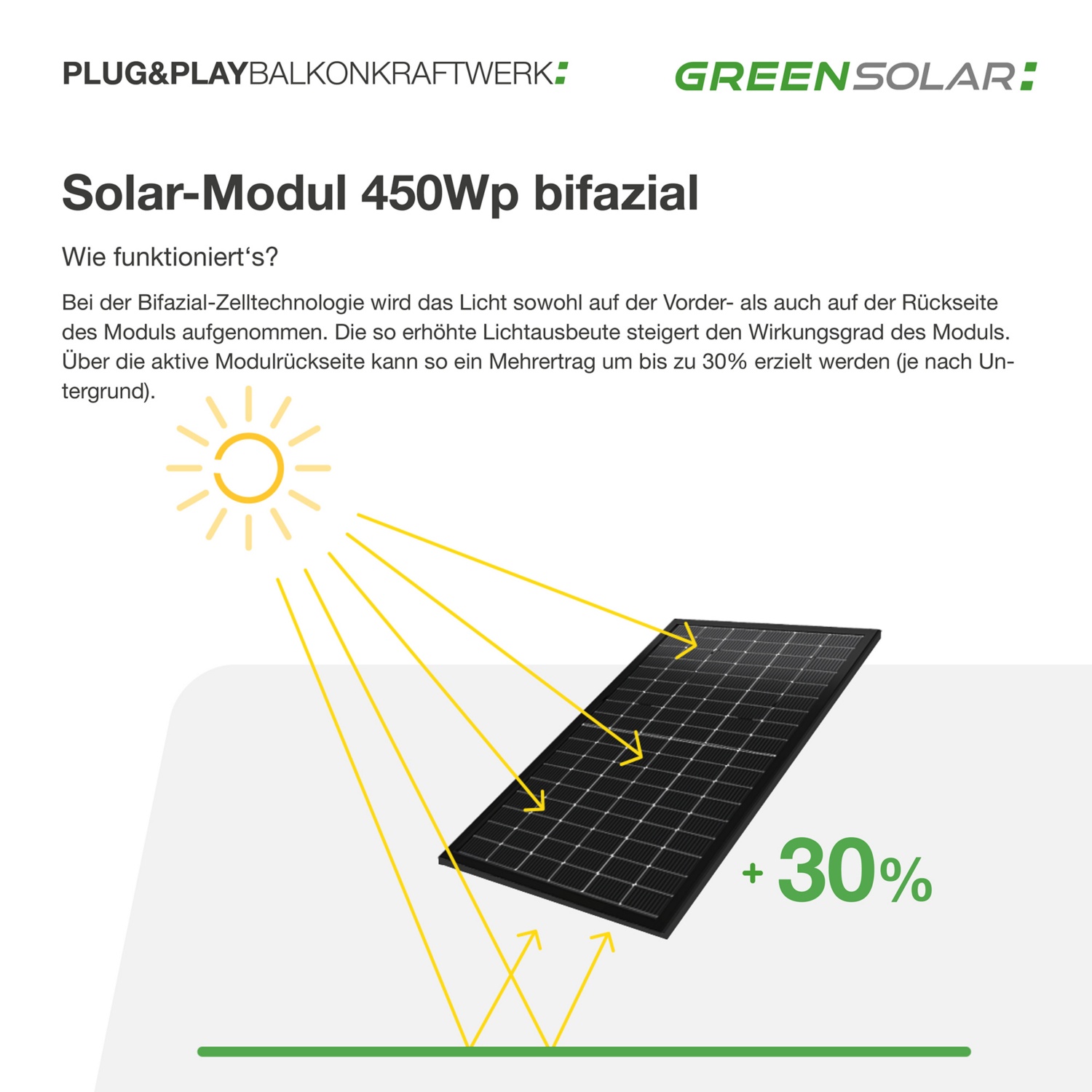 GREEN SOLAR Balkonkraftwerk 900/800 W mit Bodenbefestigung