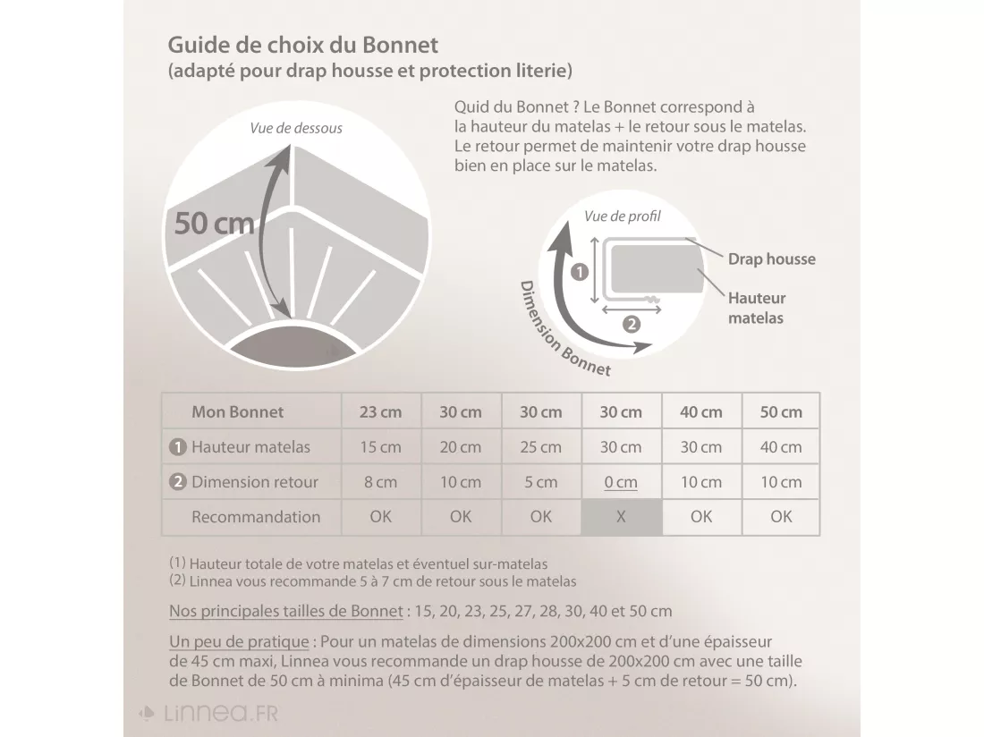 Drap housse uni 90x220 cm bonnet 50 cm coton ALTO vert fleur d'amandier