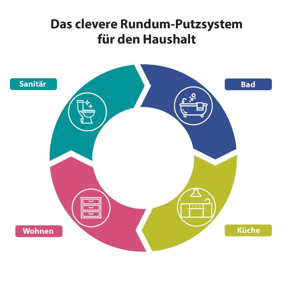MONKEY CLEAN® Premium Mikrofasertücher I Staubtuch I Poliertuch I Geschirrtuch I Wischtuch I Gläsertuch • wiederverwendbar • Universell Einsetzbar • 30 x 23 cm •15er u. 50er Boxen