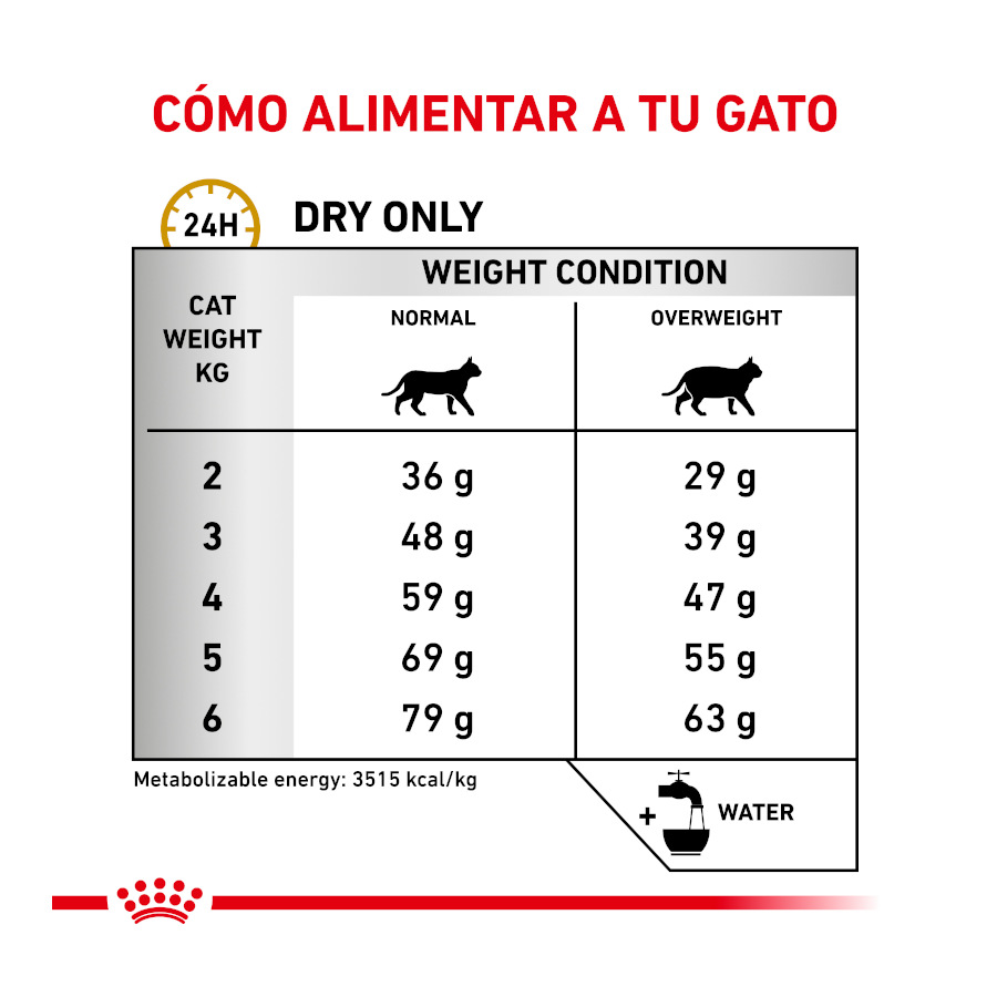 Sachês Royal Canin Veterinary Urinary Moderate Calorie para gatos