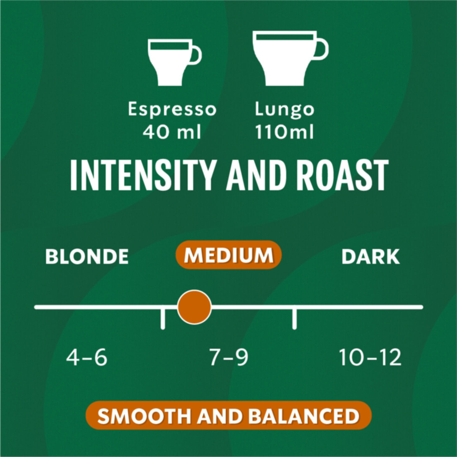 Starbucks Single-Origin Colombia by Nespresso Medium Roast, 36 Kapseln
