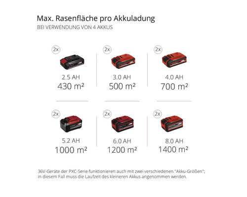 Einhell Power-X-Change GE-CM 36/47 S HW Li accu grasmaaier inclusief 4 accu's en 2 dubbele laders