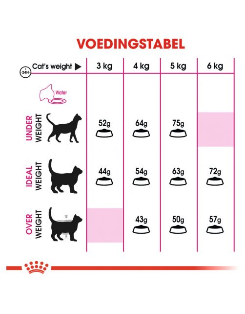 Royal Canin Aroma Exigent - Kattenvoer