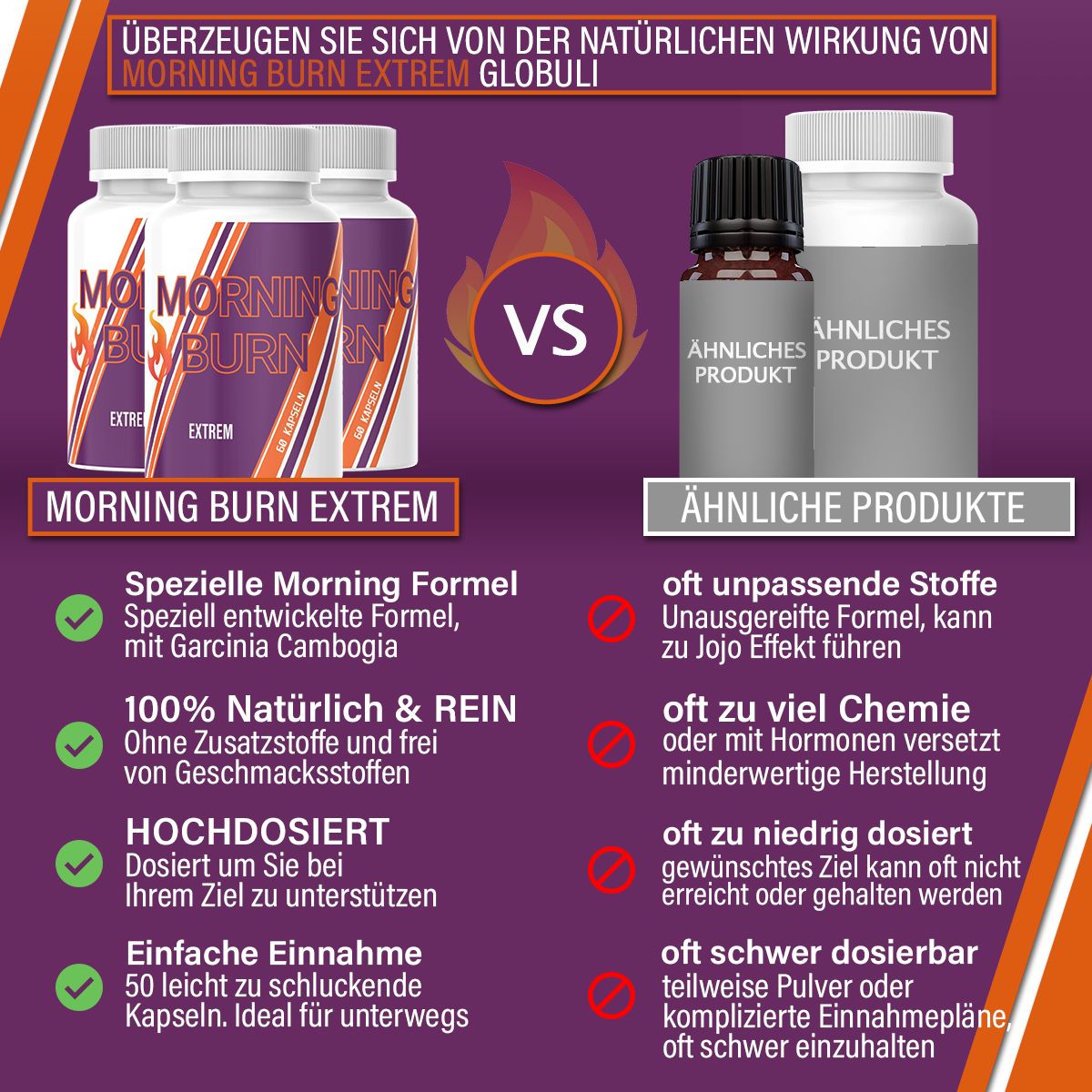 Hello Nutrition® | Morning Burn | zum Abnehmen