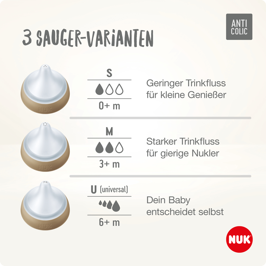 NUK Starterset Perfect Match  Mickey Mouse Anti-Colic inkl. Schnuller Space 0-6 Monate in grau