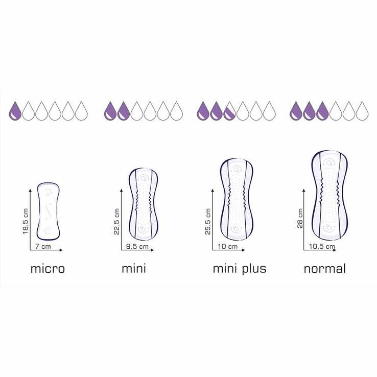 Seni® Lady Slim Inkontinenzeinlage micro plus, 20 St