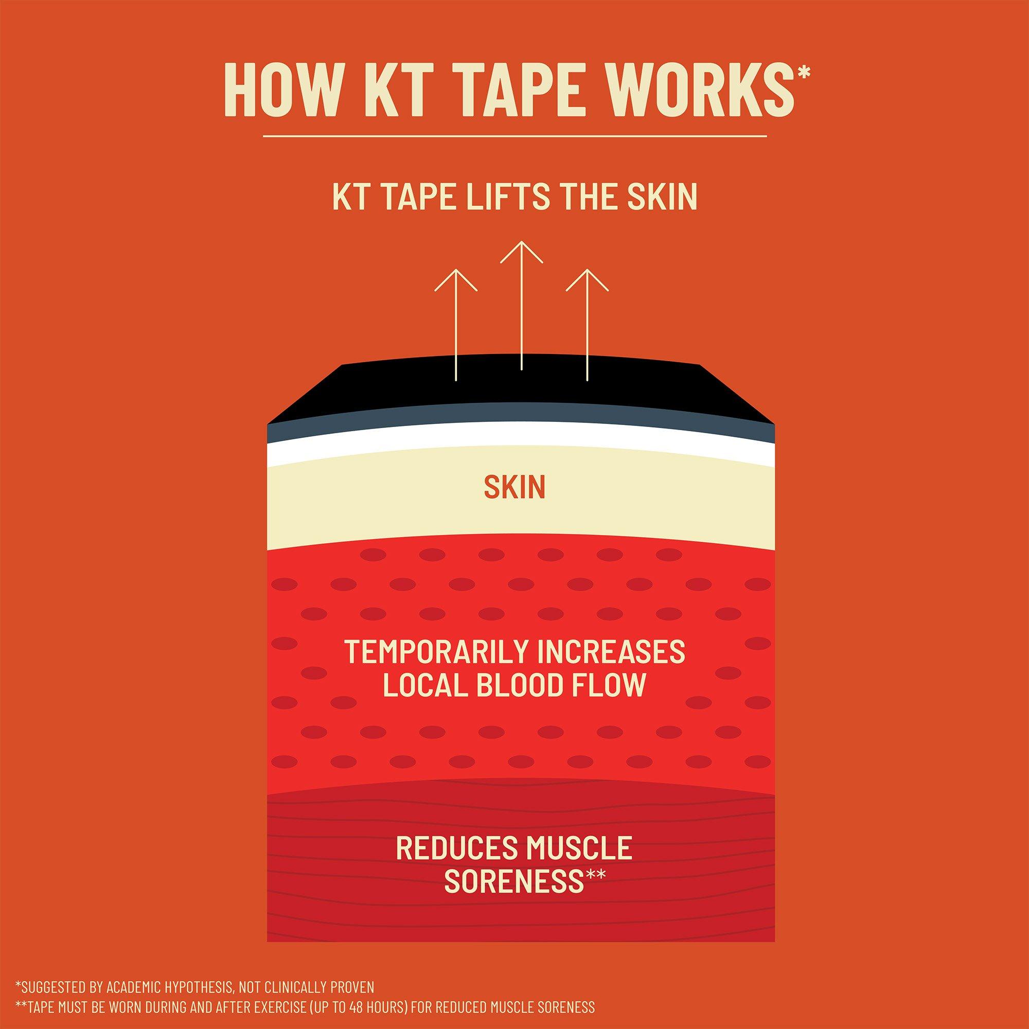 KT Tape Cotton PC 5m 43