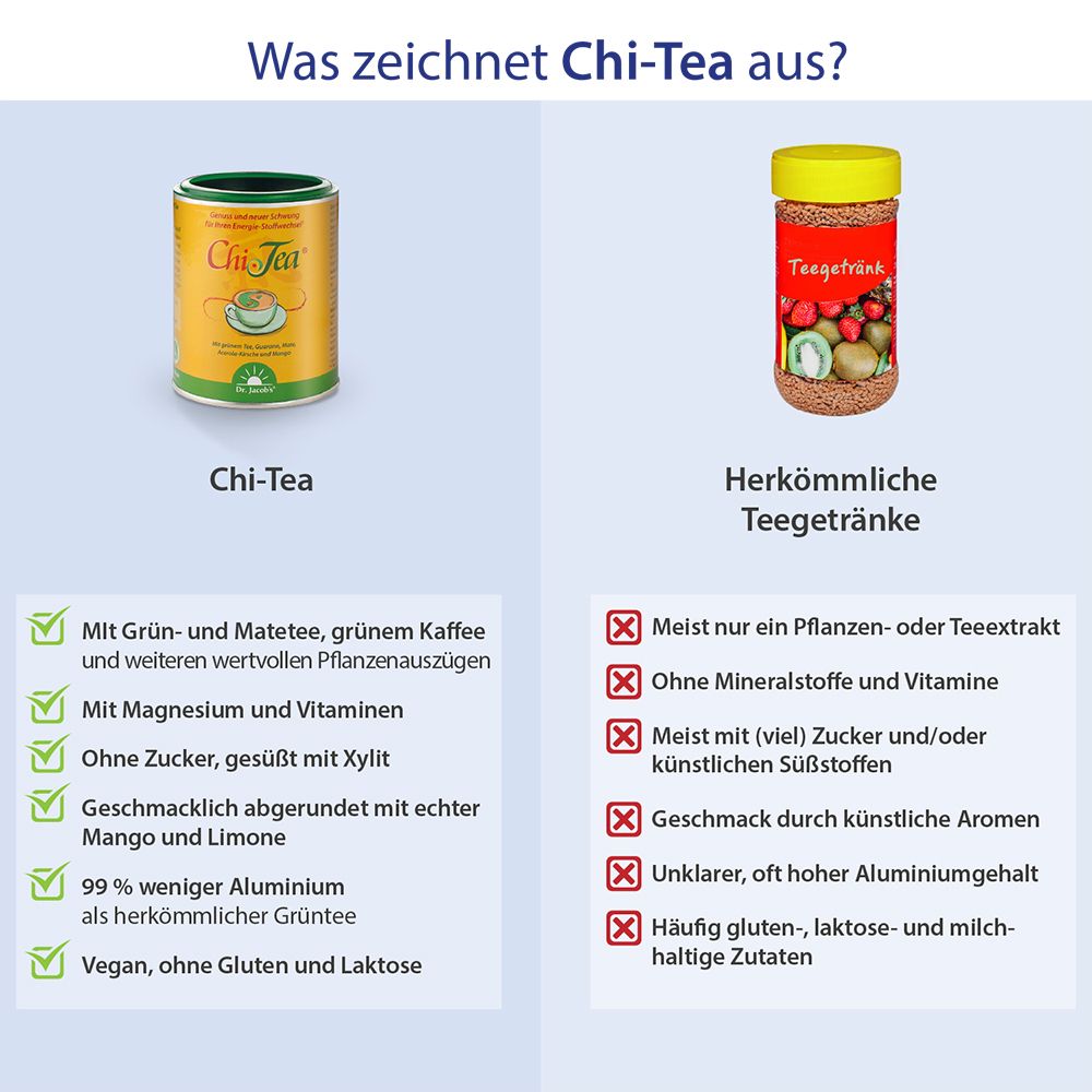 Dr.Jacob's Chi-Tea grüner Tee mit Akazienfaser Kaffee Mate Guarana Acerola Mango