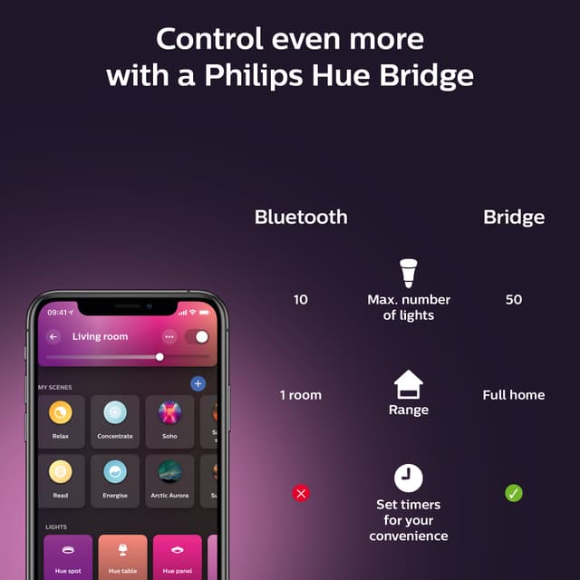 Philips Hue Centura forsænket spotlys 5,7W (sort)