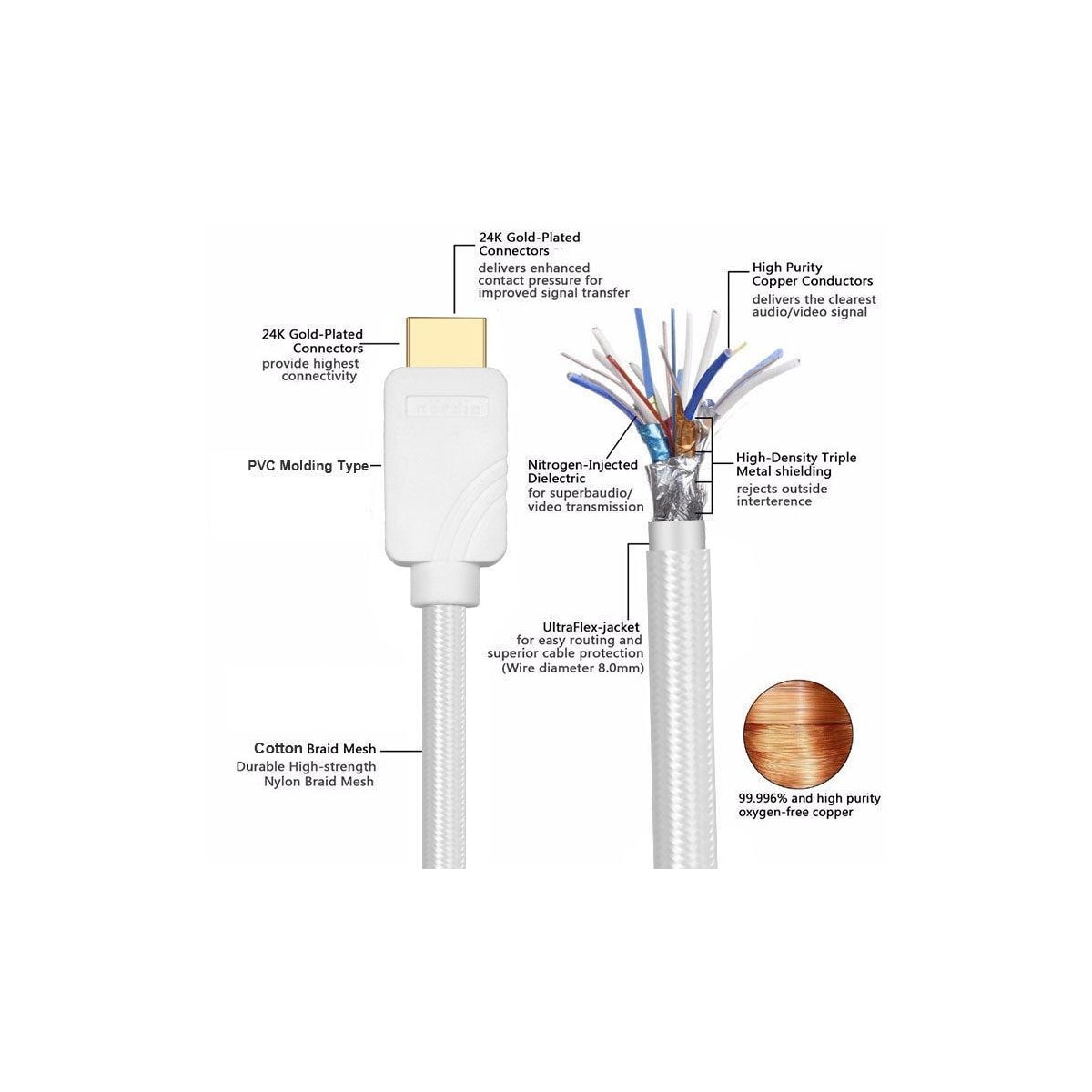 NÖRDIC CERTIFIED CABLES Certified 5m Ultra High Speed ​​HDMI 2.1 8K 60Hz 4K 120Hz 48Gbps Dynamisk HDR Earc VRR Nylon Flettet Kabel Forgylt