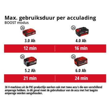Einhell 2x18V nat-/droogzuiger TE-VC 36/25 Li S (zonder accu)