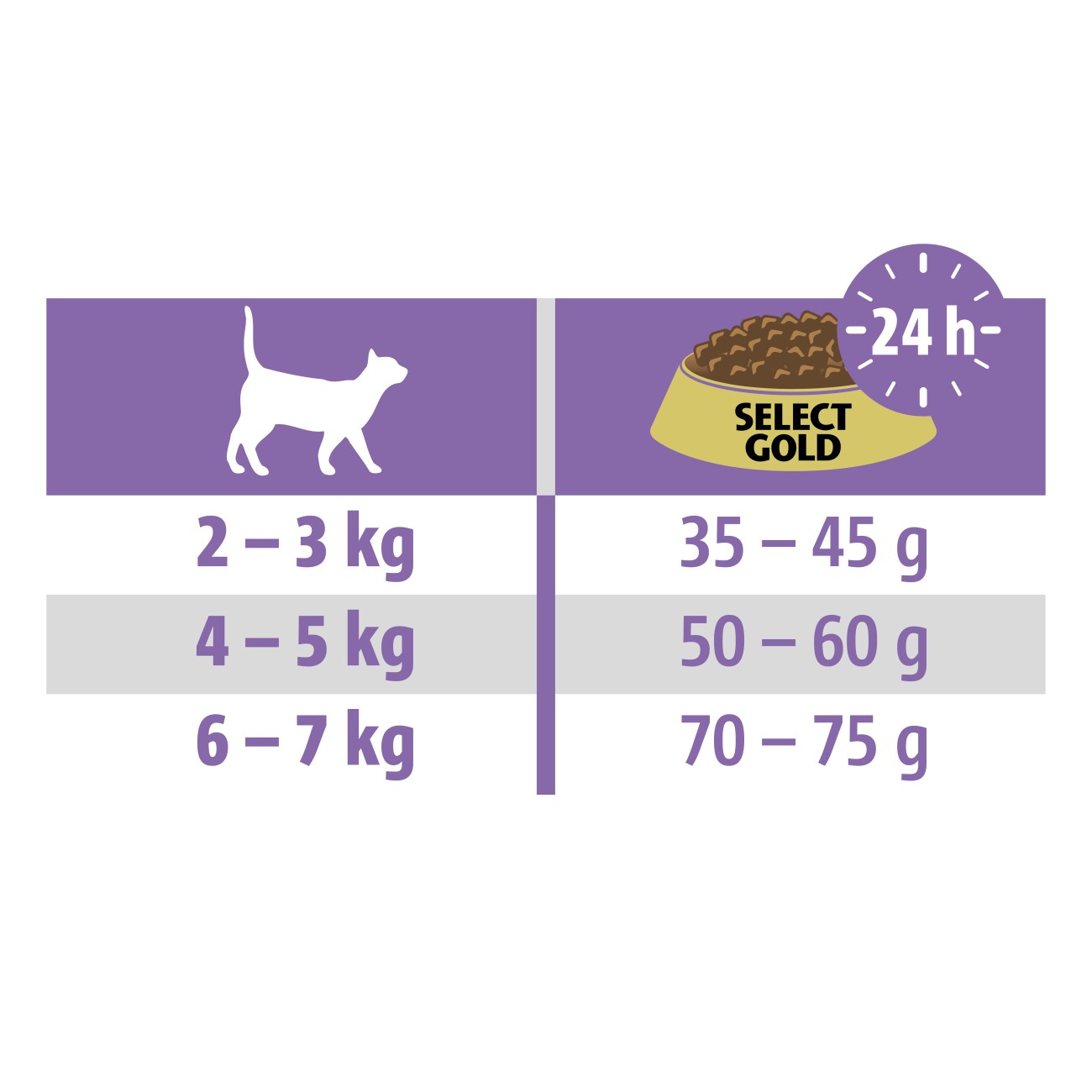 SELECT GOLD Medica Schonkost kalorienreduziert 300 g