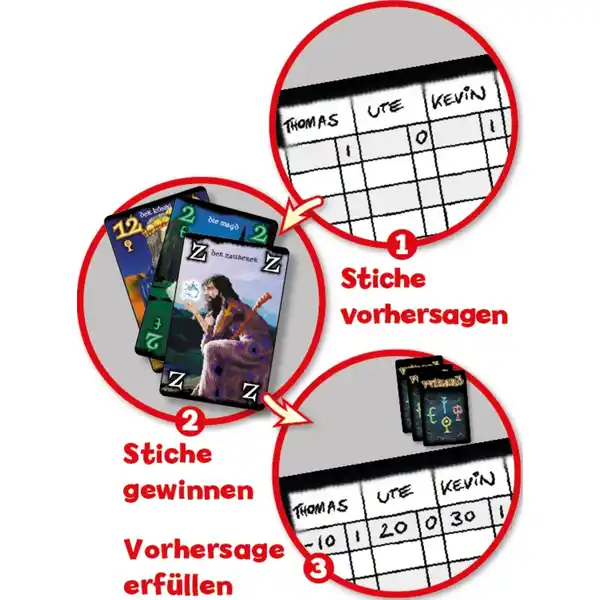 Kartenspiel Wizard