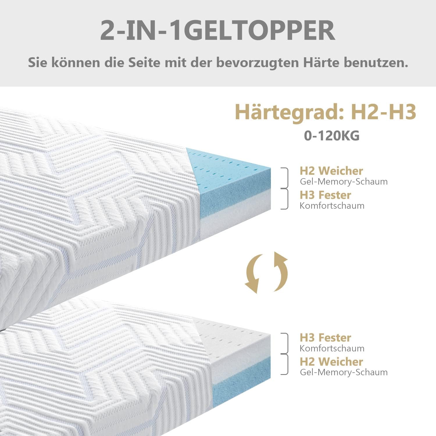 BedStory Topper 180x200cm,7,5cm Höhe Matratzentopper aus Gel Memory Foam, H2&H3 Härte Matratzentopper für Boxspringbett Wohnwagen Schlafsofa, mit Abnehmbaren und Waschbaren Bezug