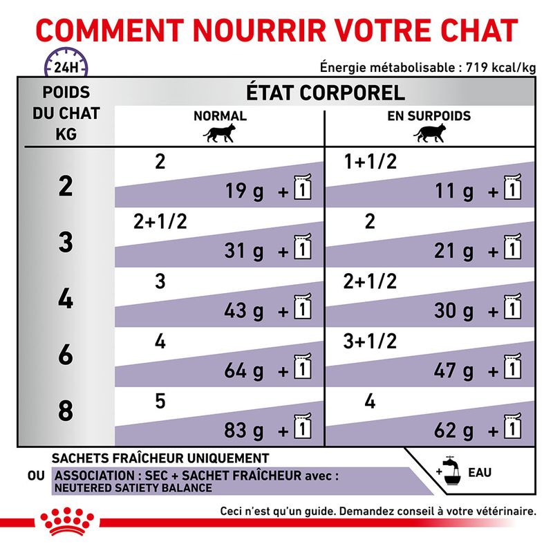 Royal Canin Expert Neutered Balance en sauce