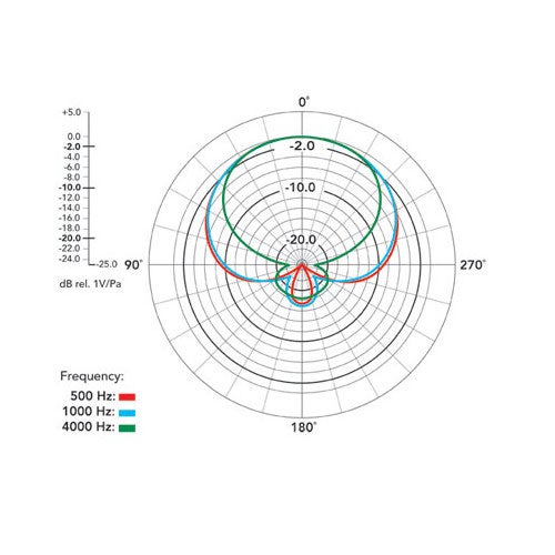 RØDE NTG3B condensator richtmicrofoon zwart