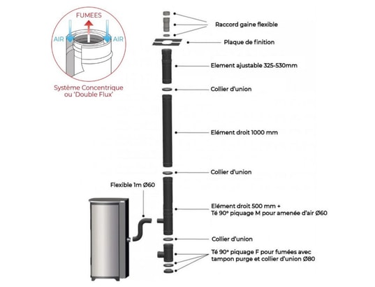 INTERSTOVES - Poêle à granulés Pack poêle à granules marina 11kw etanche + kit conduit vert...