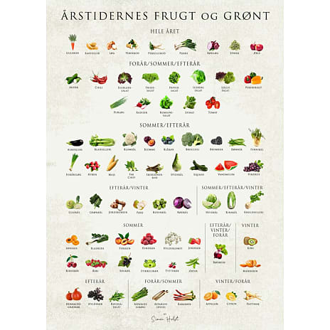 Årstidernes frugt og grønt - 70x100 cm