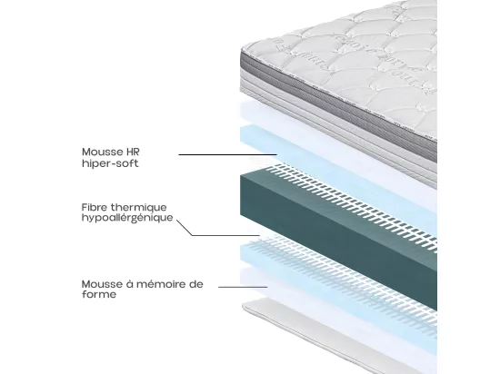 Matelas réversible CLICK 180x200 cm, en mousse mémoire de forme, haute adaptabilité et ergonomique, indépendance du couchage, avec face été/hiver, épaisseur 26cm