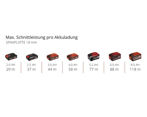 Einhell Power X-Change TP-RO 18 Li accufrees, zonder accu en lader