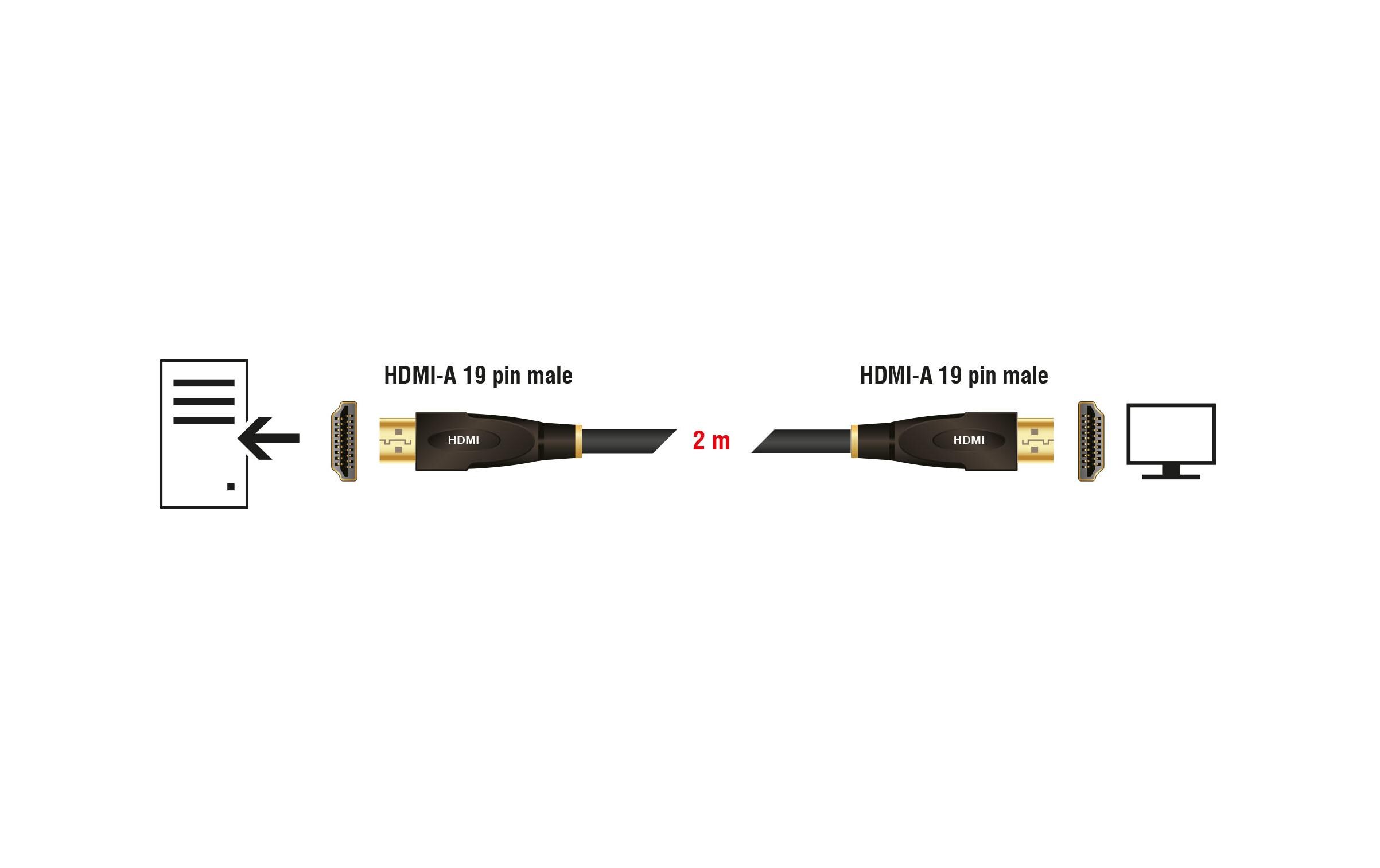 Kabel 4K 30Hz HDMI - HDMI, 2 m, SchwarzDelock High Speed HDMI mit Ethernet Kabel 4K 30 Hz 2 m