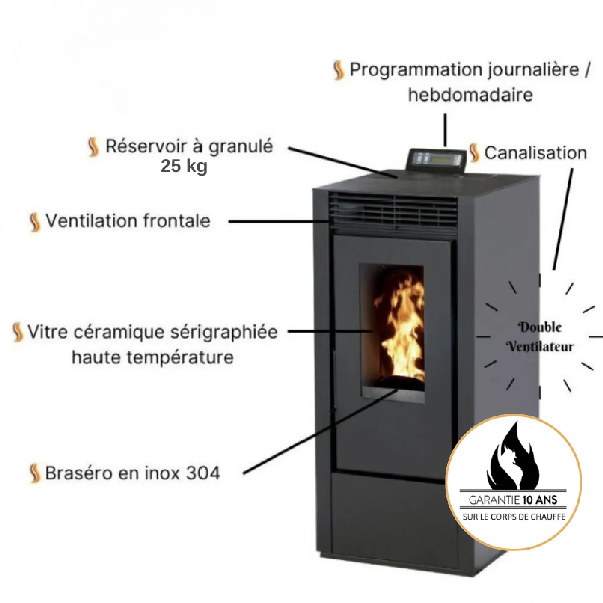 Interstoves Pack Poêle à granules MARINA 14 Etanche Canalisable + Kit Conduit Ventouse (sortie façade) - Blanc