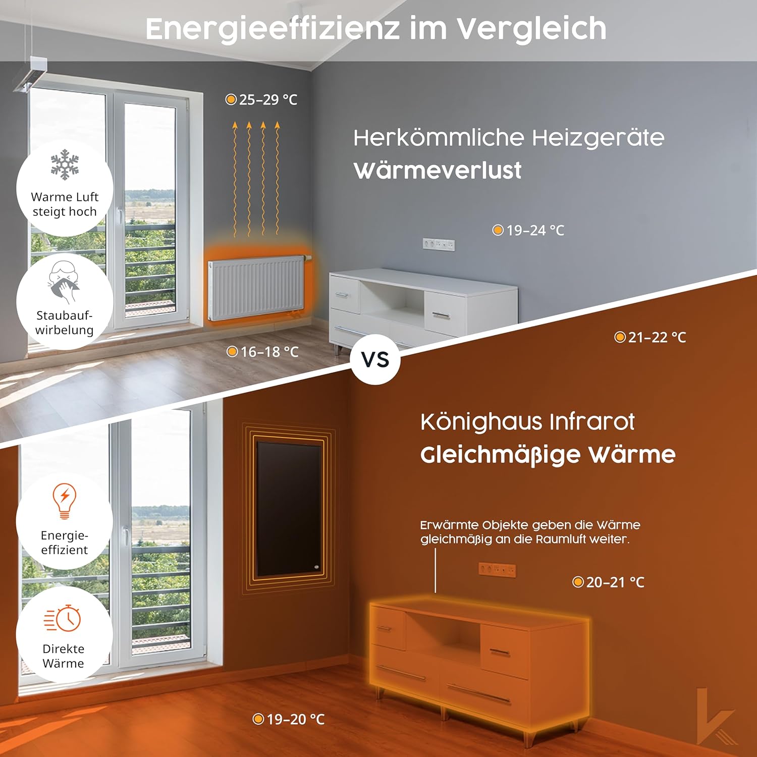 Könighaus Infrarotheizung - 800 Watt Black Edition mit TÜV SÜD + 5 Jahre Herstellergarantie ✓ Doppelter Überhitzungsschutz ✓ Heizkörper in 2-4 min auf Betriebstemperatur