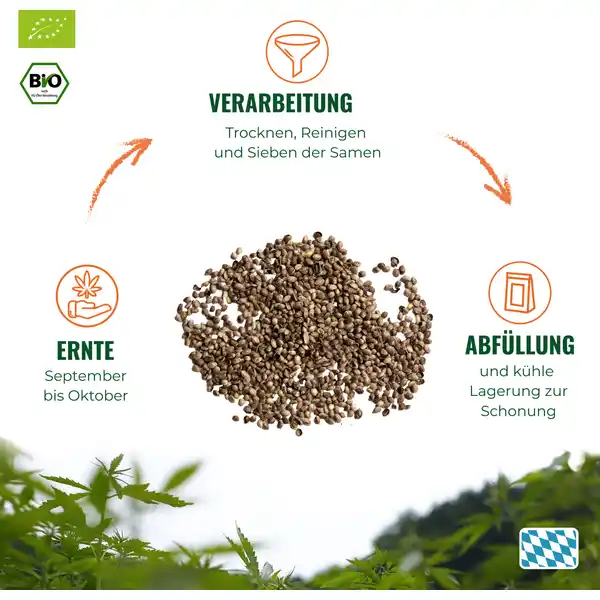 Bio Ungeschälte Hanfsamen