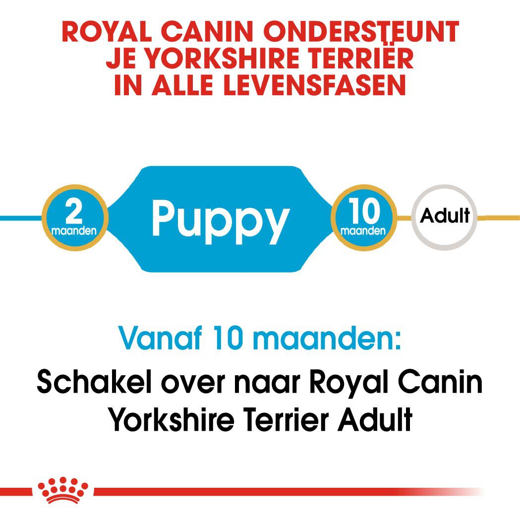 Royal Canin Yorkshire  Terrier Puppy - Hondenvoer - 7.5 Kilogram - gevogelte