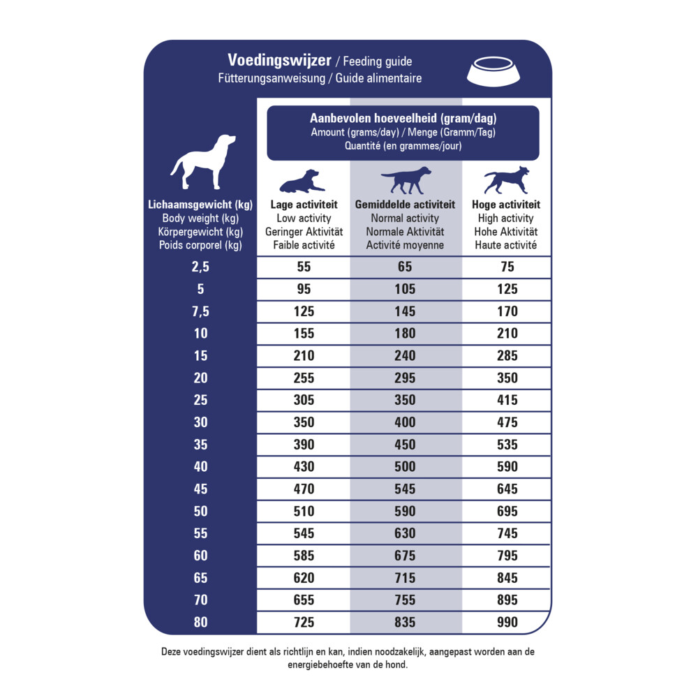 Prins ProCare Pressed Veterinary Diet Skin Support Hondenvoer 12 kg