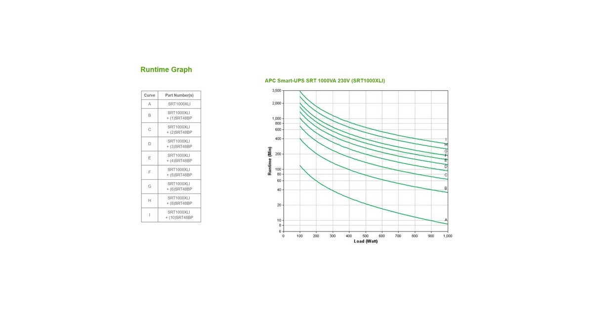 APCSmart-UPS On-Line SRT1000RMXLI Noodstroomvoeding ups  (Zwart, 1000VA, 6x C13 uitgang, tower)