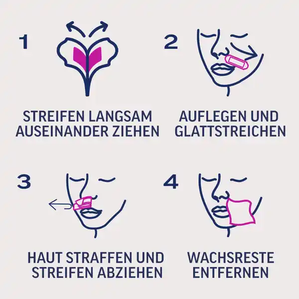 Expert Kaltwachsstreifen Gesicht