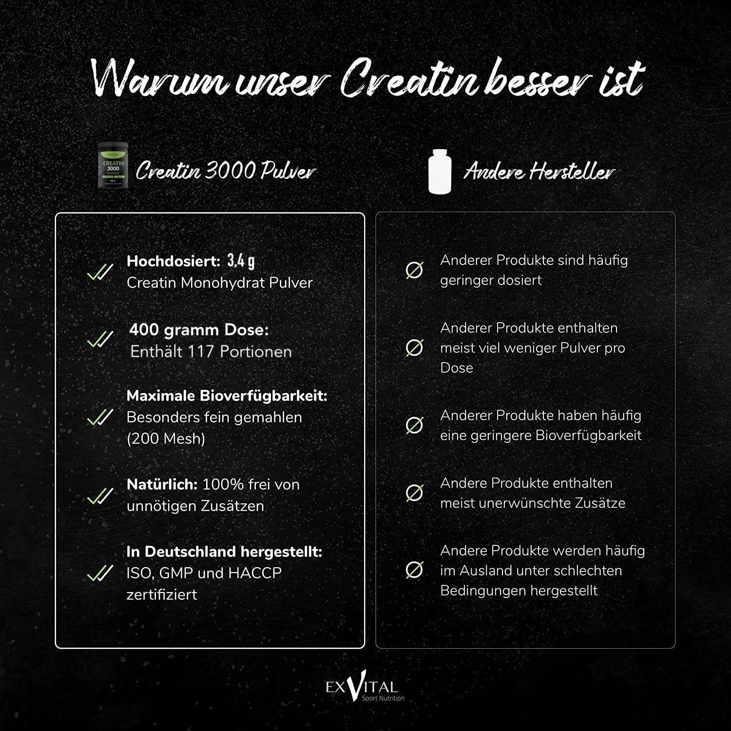 EXVital® Creatin 3000 Monohydrat premium Pulver