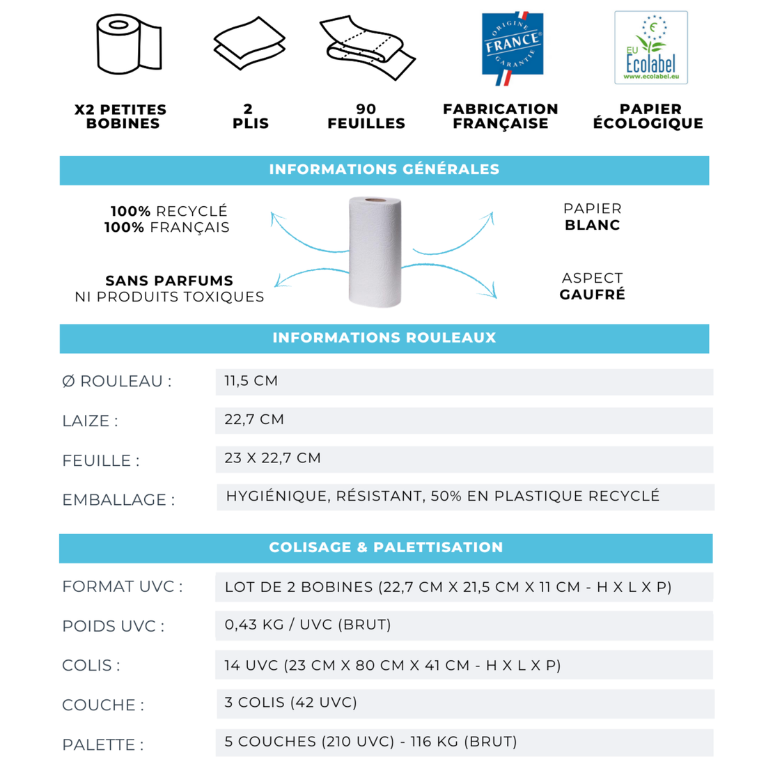 Essuie-tout - Ultra-absorbant - Lot de 28 rouleaux