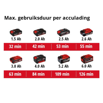 Einhell 18V auto compressor CE-CC 18 Li (zonder accu)