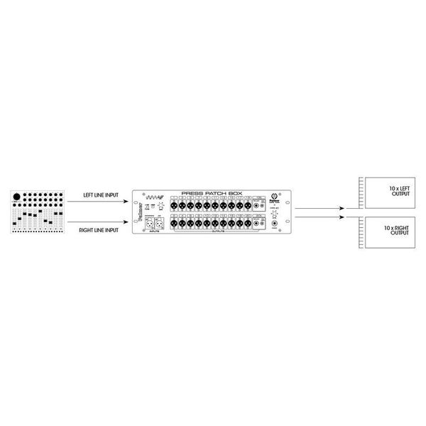 Palmer PPB 20 S Press-Box Stereo