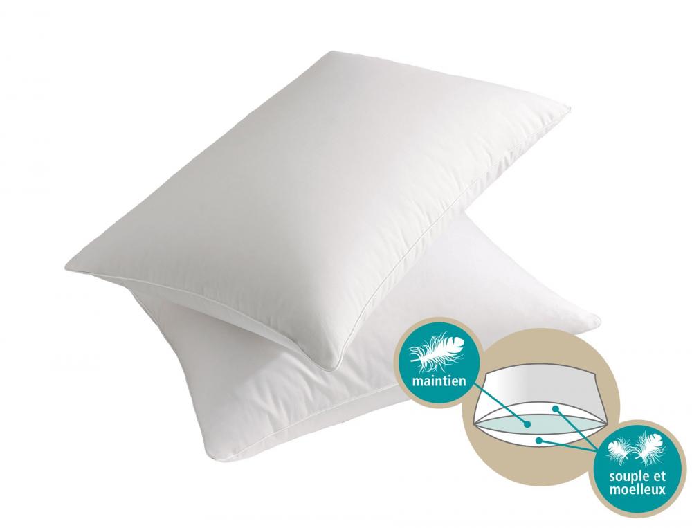 Oreiller-Triple confort