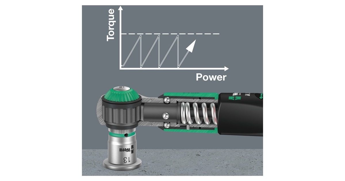 WeraSafe-Torque A 1 Set 1, 1/4