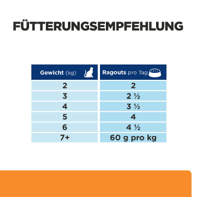 Hill's VET Katze Prescription Diet k/d Kidney Care Ragout mit Huhn und zugefügtem Gemüse, 24x82g