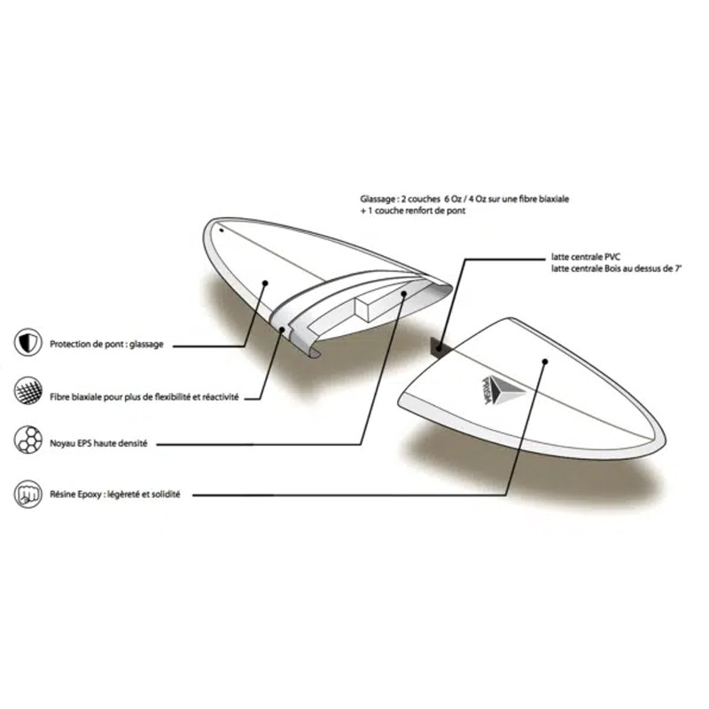 Surf prism epoxy essential series evolutive