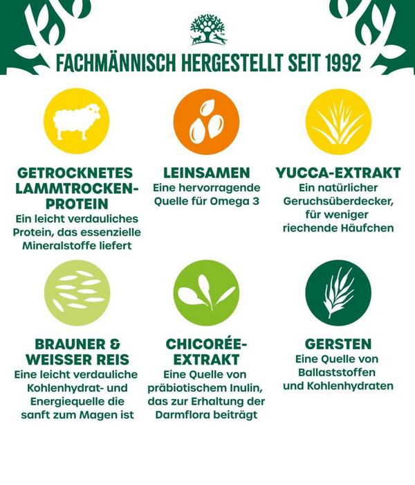 James Wellbeloved Trockenfutter für Hunde