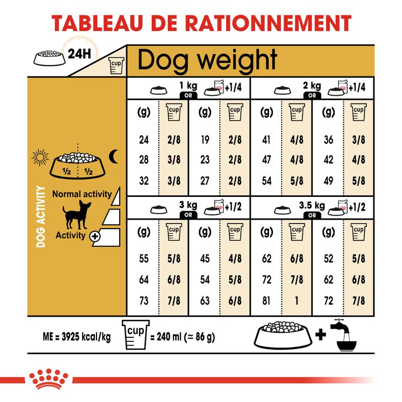 Royal Canin Chihuahua Adult à prix discount sur bitiba.fr