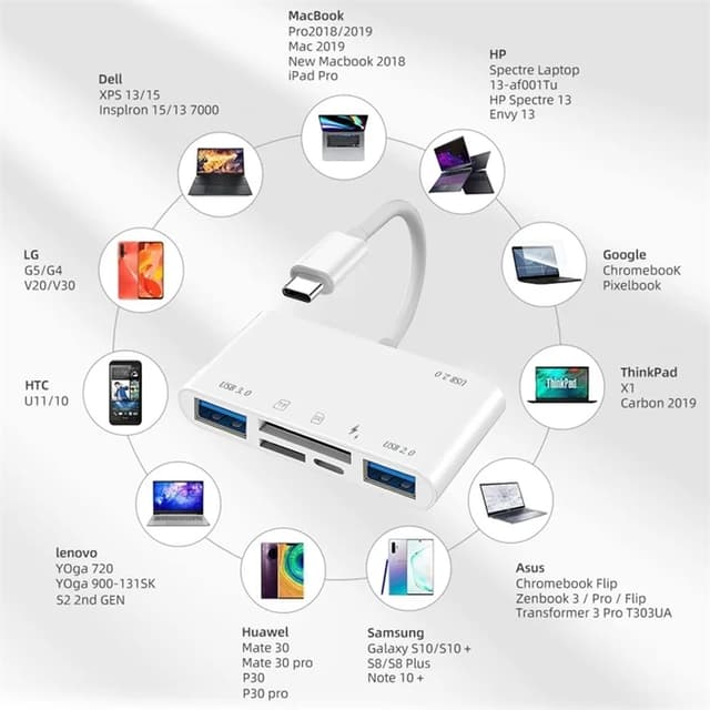 NÖRDIC USB-C Kortlæser med 2 slot SD, MicroSD, 3xUSB-A, 1xUSB-C Opladning 30W UHS-I