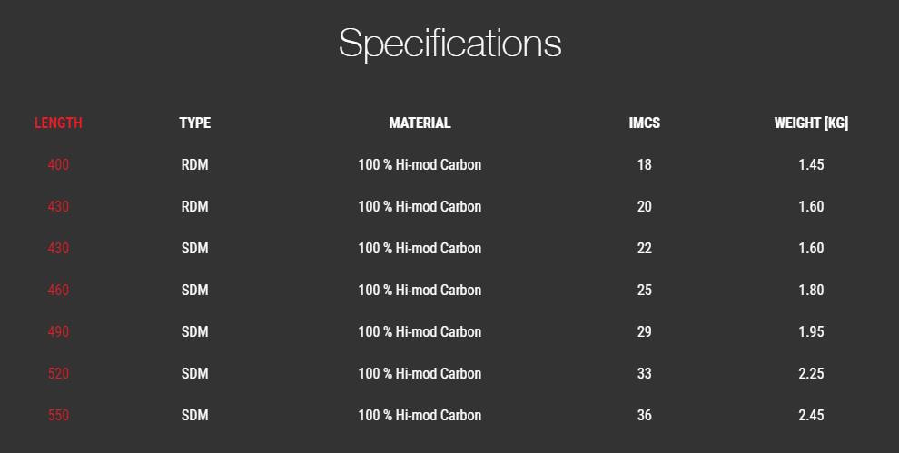 Avanti sails Mat Rival C 100 - Race / Freerace RDM